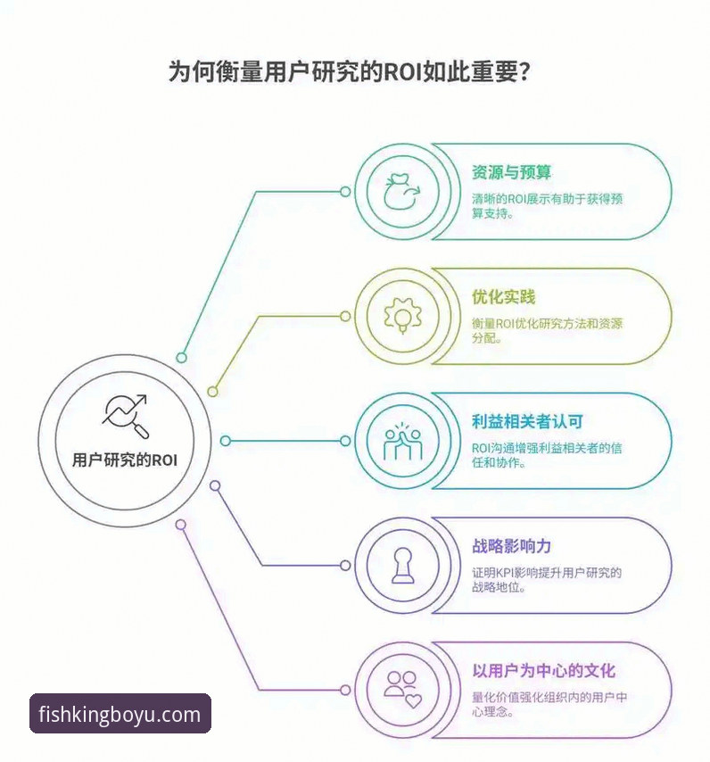 揭秘博鱼体育官网背后的用户体验优化逻辑：一个行业观察者的深度分析
